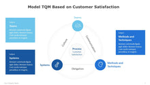 Load image into Gallery viewer, Model-TQM-Total-Quality-Management-Based-on-Customer-Satisfaction-Template-for-PPT-PowerPoint-01