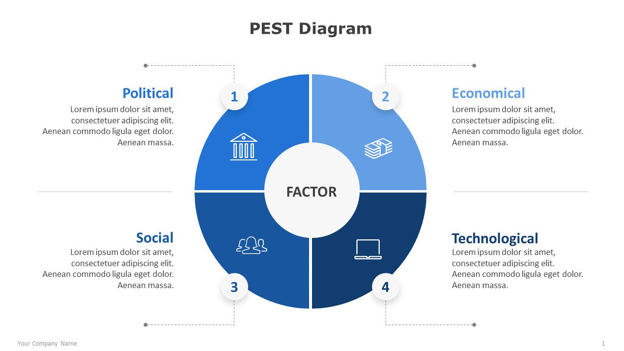 PEST Diagram Template Strateful PEST Diagram Template Strateful