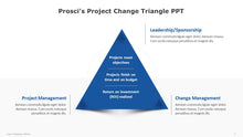 Load image into Gallery viewer, Prosci's-Project-Change-Diagram-for-PPT-01