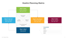 Load image into Gallery viewer, The 7 Steps of Hoshin Kanri Planning Multicolor PowerPoint Template-02
