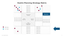 Load image into Gallery viewer, The 7 Steps of Hoshin Kanri Planning Multicolor PowerPoint Template-03