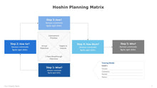 Load image into Gallery viewer, The 7 Steps of Hoshin Kanri Planning Blue PowerPoint Template-06