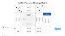 Load image into Gallery viewer, The 7 Steps of Hoshin Kanri Planning Blue PowerPoint Template-07
