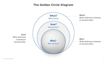 Load image into Gallery viewer, The-Golden-Circle-Diagram-Template-for-PowerPoint-01
