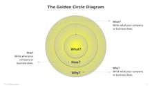 Load image into Gallery viewer, The-Golden-Circle-Diagram-Template-for-PowerPoint-05