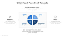 Load image into Gallery viewer, Ulrich-Model-Diagram-Template-for-PowerPoint-02