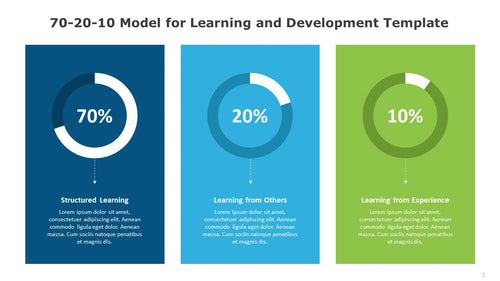 70-20-10 Model for Learning and Development Multicolor PowerPoint Template-01