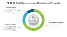 Load image into Gallery viewer, 70-20-10 Model for Learning and Development Multicolor PowerPoint Template-02
