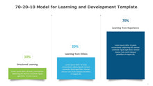 Load image into Gallery viewer, 70-20-10 Model for Learning and Development Multicolor PowerPoint Template-03
