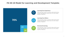 Load image into Gallery viewer, 70-20-10 Model for Learning and Development Multicolor PowerPoint Template-04

