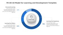 Load image into Gallery viewer, 70-20-10 Model for Learning and Development Blue PowerPoint Template-06
