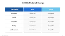 Load image into Gallery viewer, ADKAR Model of Change Blue Template for PowerPoint-10
