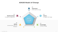 Load image into Gallery viewer, ADKAR Model of Change Multicolor Template for PowerPoint-04
