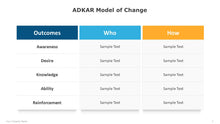 Load image into Gallery viewer, ADKAR Model of Change Multicolor Template for PowerPoint-05
