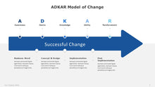 Load image into Gallery viewer, ADKAR Model of Change Blue Template for PowerPoint-08
