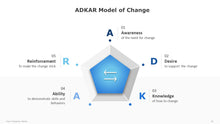 Load image into Gallery viewer, ADKAR Model of Change Blue Template for PowerPoint-09
