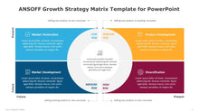 Load image into Gallery viewer, ANSOFF Growth Strategy Matrix Multicolor Template for PowerPoint-03
