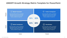 Load image into Gallery viewer, ANSOFF Growth Strategy Matrix Blue Template for PowerPoint-05
