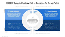 Load image into Gallery viewer, ANSOFF Growth Strategy Matrix Blue Template for PowerPoint-06
