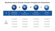 Load image into Gallery viewer, Beckhard Harris Change Process Blue Template for PowerPoint-03
