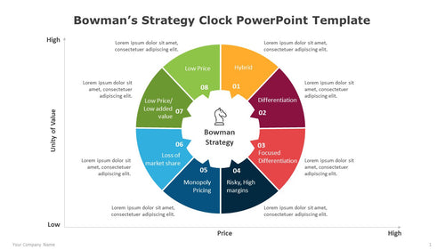 Bowman's Strategy Clock Multicolor PowerPoint Template-01