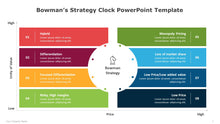 Load image into Gallery viewer, Bowman&#39;s Strategy Clock Multicolor PowerPoint Template-02
