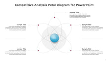 Load image into Gallery viewer, Competitive Analysis Petal Diagram for PowerPoint -01
