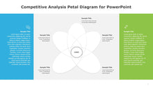 Load image into Gallery viewer, Competitive Analysis Petal Diagram for PowerPoint -02
