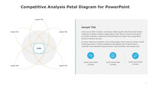 Load image into Gallery viewer, Competitive Analysis Petal Diagram for PowerPoint -03
