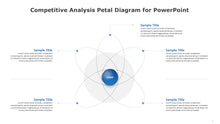 Load image into Gallery viewer, Competitive Analysis Petal Diagram for PowerPoint -04
