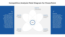 Load image into Gallery viewer, Competitive Analysis Petal Diagram for PowerPoint -05
