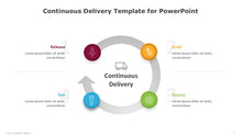 Load image into Gallery viewer, Continuous Delivery Multicolor Template for PowerPoint-02
