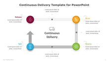 Load image into Gallery viewer, Continuous Delivery Multicolor Template for PowerPoint-03
