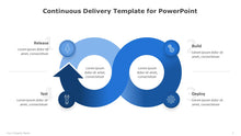 Load image into Gallery viewer, Continuous Delivery Blue Template for PowerPoint-04
