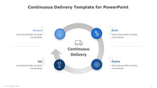 Load image into Gallery viewer, Continuous Delivery Blue Template for PowerPoint-05
