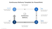 Load image into Gallery viewer, Continuous Delivery Blue Template for PowerPoint-06
