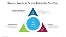 Load image into Gallery viewer, Customer Experience Pyramid Multicolor Diagram for PowerPoint-01

