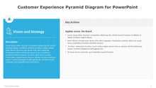 Load image into Gallery viewer, Customer Experience Pyramid Multicolor Diagram for PowerPoint-02

