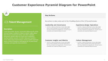 Load image into Gallery viewer, Customer Experience Pyramid Multicolor Diagram for PowerPoint-05
