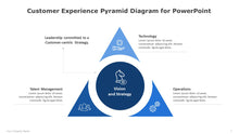 Load image into Gallery viewer, Customer Experience Pyramid Blue Diagram for PowerPoint-06
