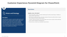 Load image into Gallery viewer, Customer Experience Pyramid Blue Diagram for PowerPoint-07
