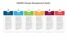 Load image into Gallery viewer, EASIER Change Management Model Multicolor Template for PowerPoint-02
