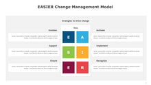 Load image into Gallery viewer, EASIER Change Management Model Multicolor Template for PowerPoint-03
