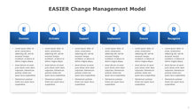 Load image into Gallery viewer, EASIER Change Management Model Blue Template for PowerPoint-05
