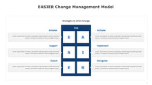 Load image into Gallery viewer, EASIER Change Management Model Blue Template for PowerPoint-06

