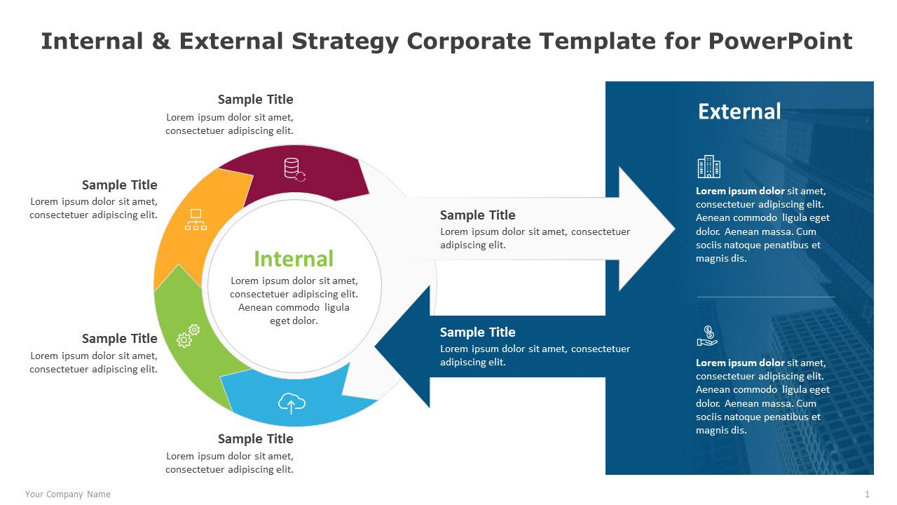 Internal and External Strategy Corporate Template for PowerPoint ...