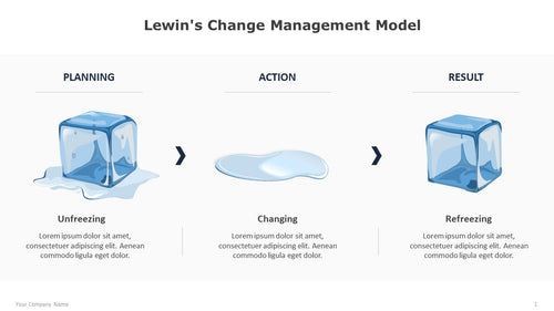 Lewins Management Model Template for PowerPoint 01