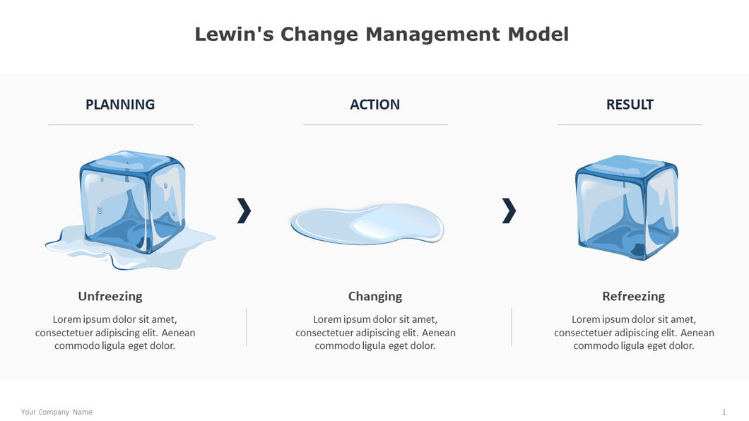 Lewins Management Model Template for PowerPoint 01