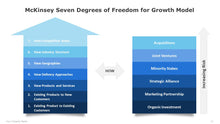 Load image into Gallery viewer, McKinsey Seven Degrees of Freedom for Growth Model  Blue Template for PowerPoint-16
