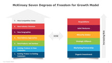 Load image into Gallery viewer, McKinsey Seven Degrees of Freedom for Growth Model  Multicolor Template for PowerPoint-01
